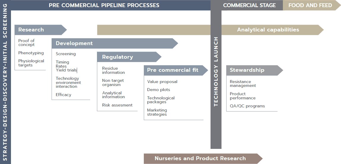 Strategy Diagram